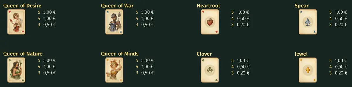 symboles et paiements de deck of scurra