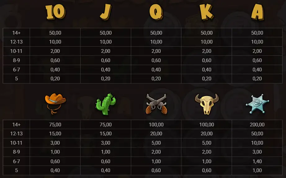 symboles et paiements de le cowboy