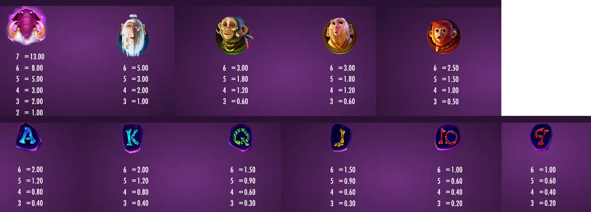 symboles et paiements de pink elephants trinity