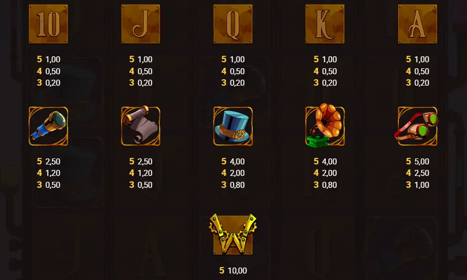 symboles et paiements dans steamrunners