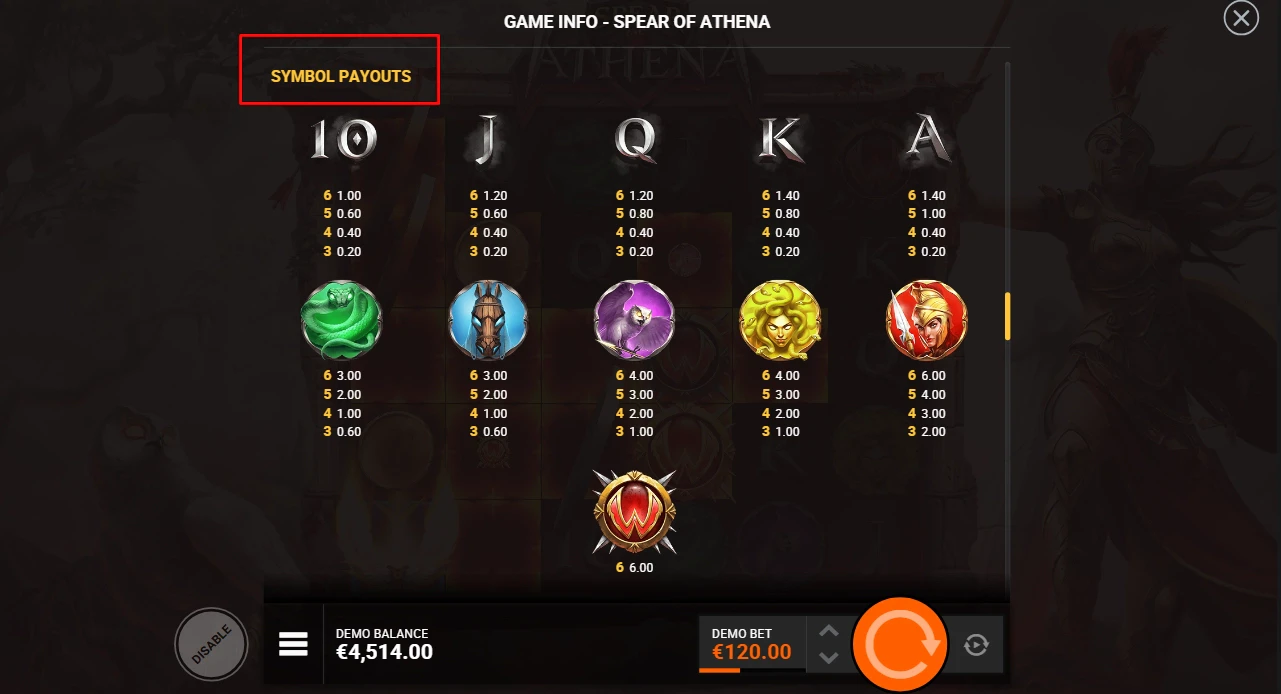 Spear of Athena Paytable