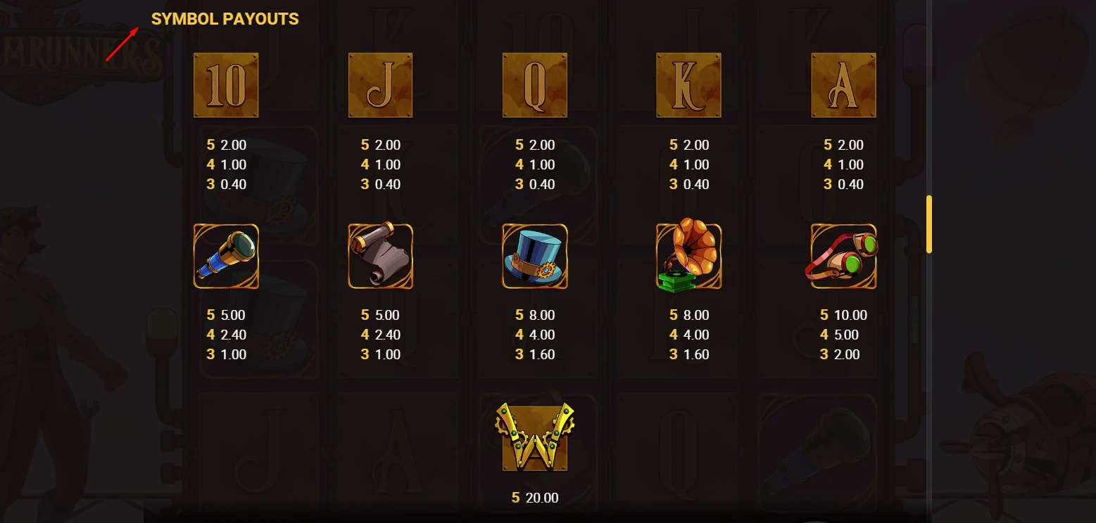 Steamrunners Paytable