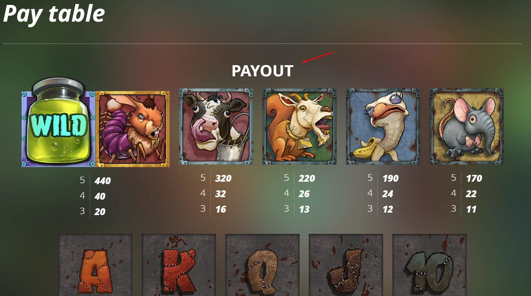 The payouts of the symbols in the Bizarre slot machine