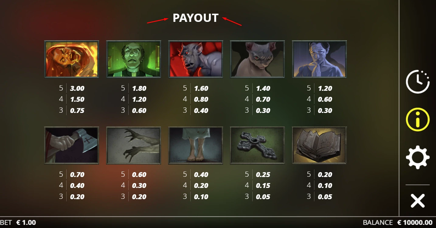 The paytable of the Possessed slot showing the payouts for each symbols