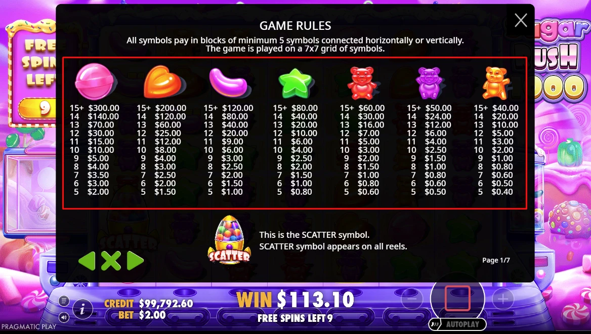 View the paytable of each symbol in Sugar Rush 1000