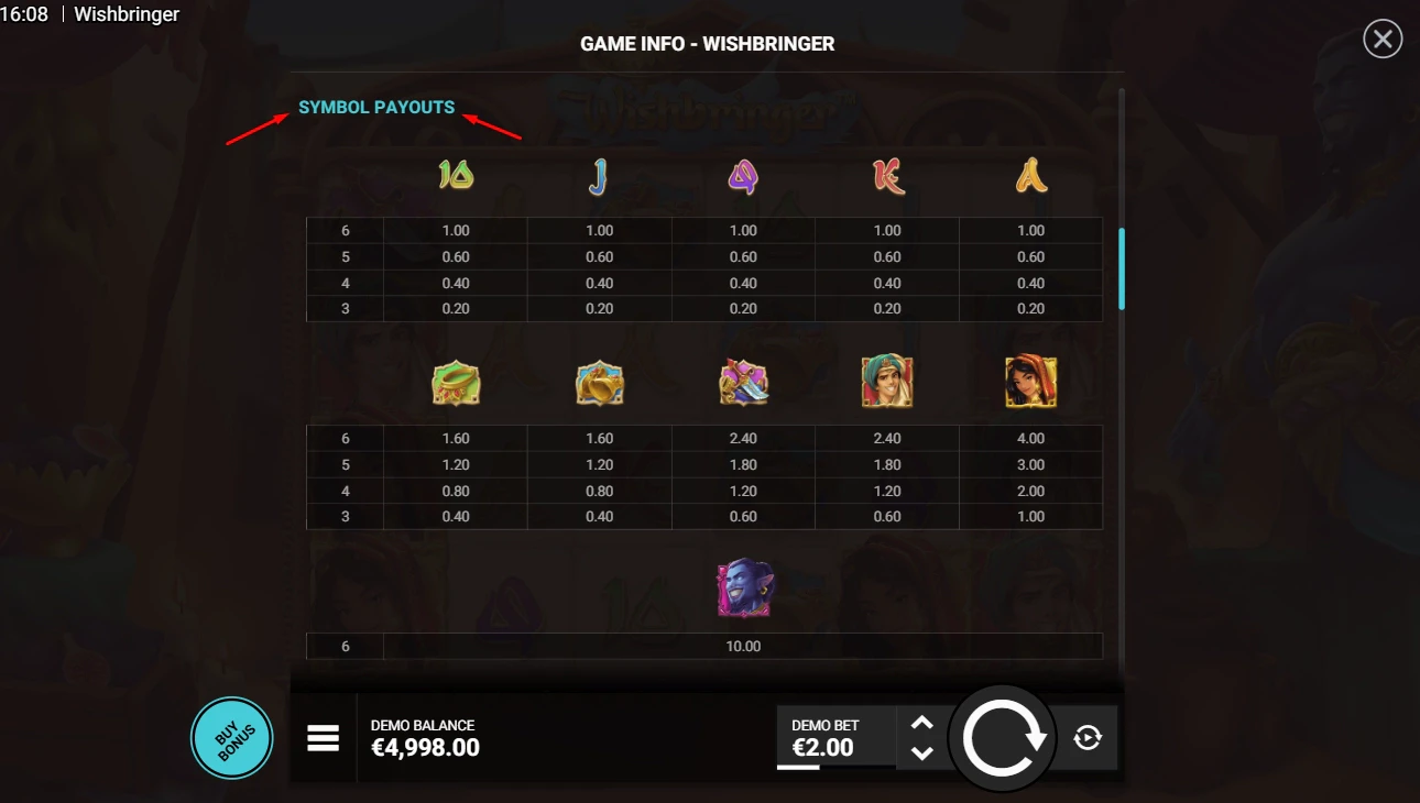 The paytable in the Wishbringer slot and the payouts of each symbol