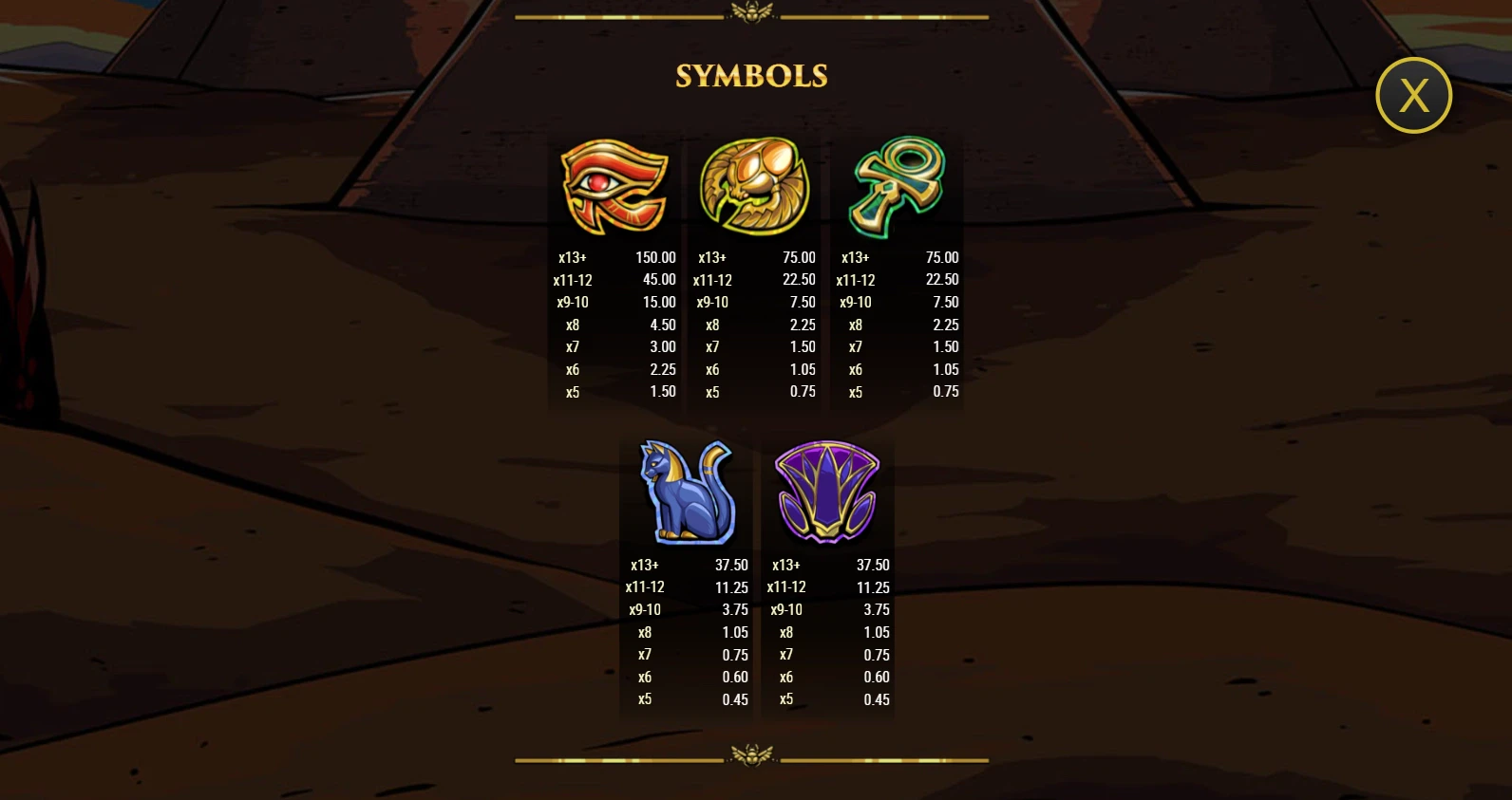 The symbol payouts in the paytable of Ra's Reckoning